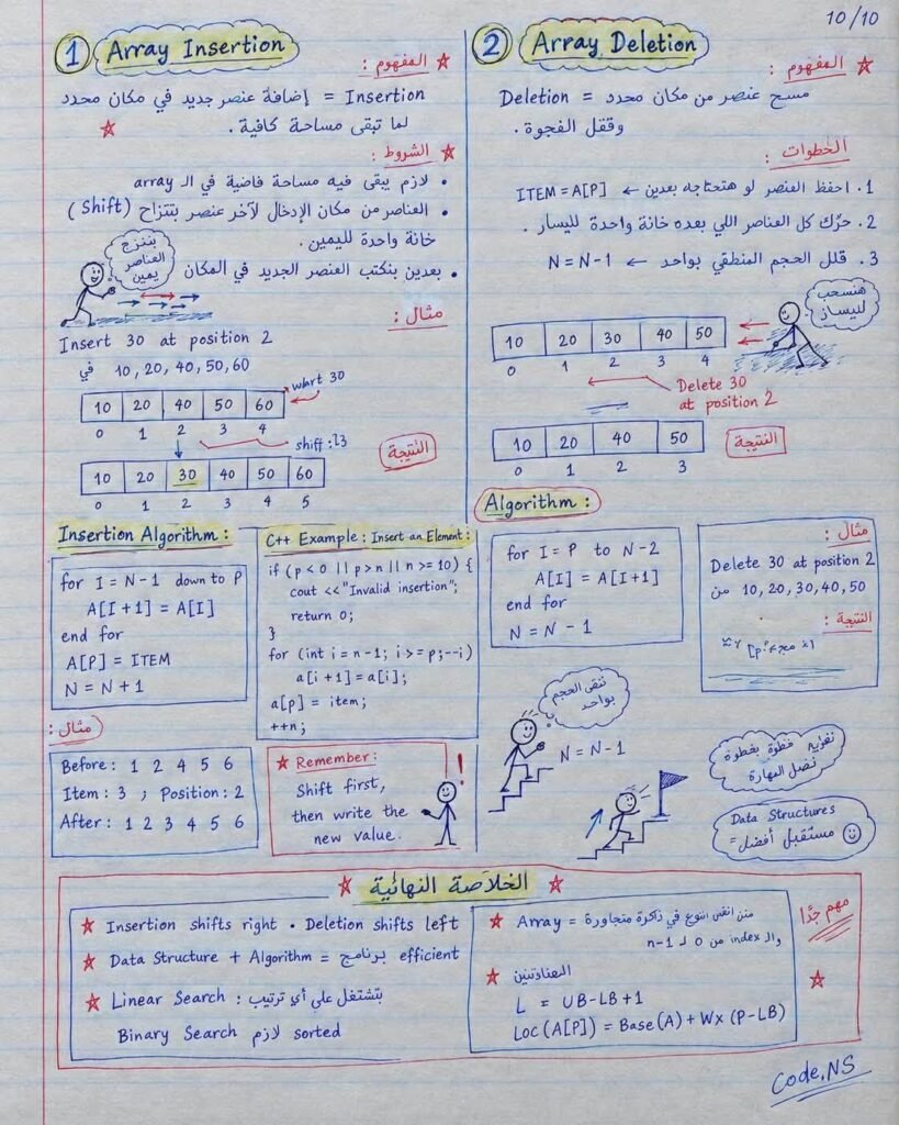 بنية البيانات (Data Structure)