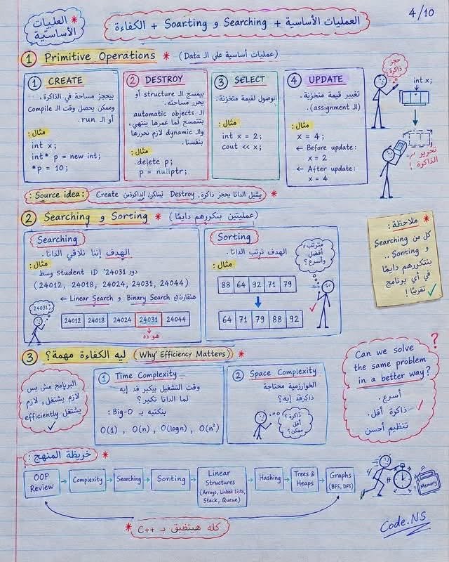 بنية البيانات (Data Structure) – الحلقة ال