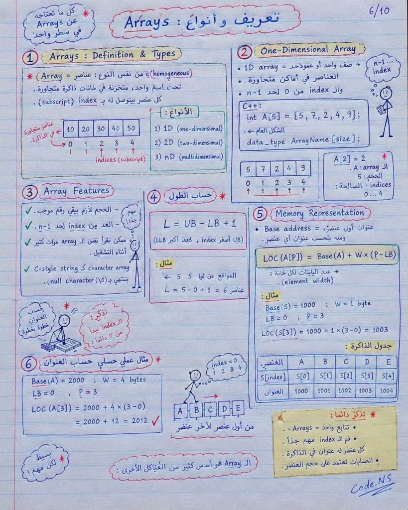 بنية البيانات (Data Structure) – الحلقة السادسة