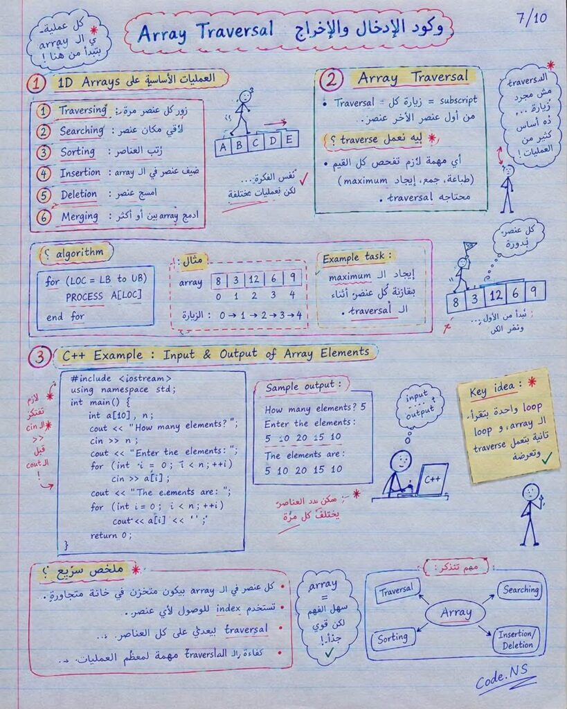 بنية البيانات (Data Structure) – الحلقة السابعة