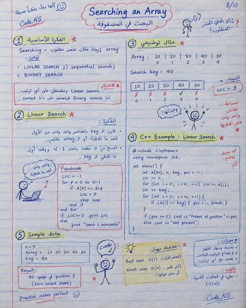 بنية البيانات (Data Structure) – الحلقة الثامنة