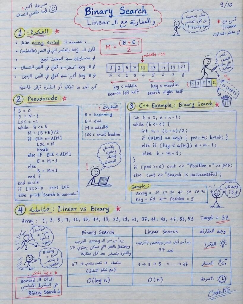 بنية البيانات (Data Structure)